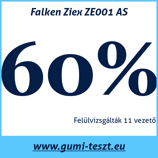 Test pneumatik Falken Ziex ZE001 AS