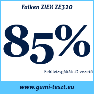Nyári gumi teszt Falken ZIEX ZE320