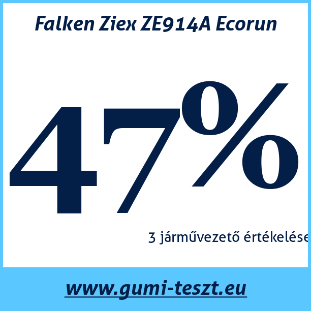 Test pneumatik Falken Ziex ZE914A Ecorun