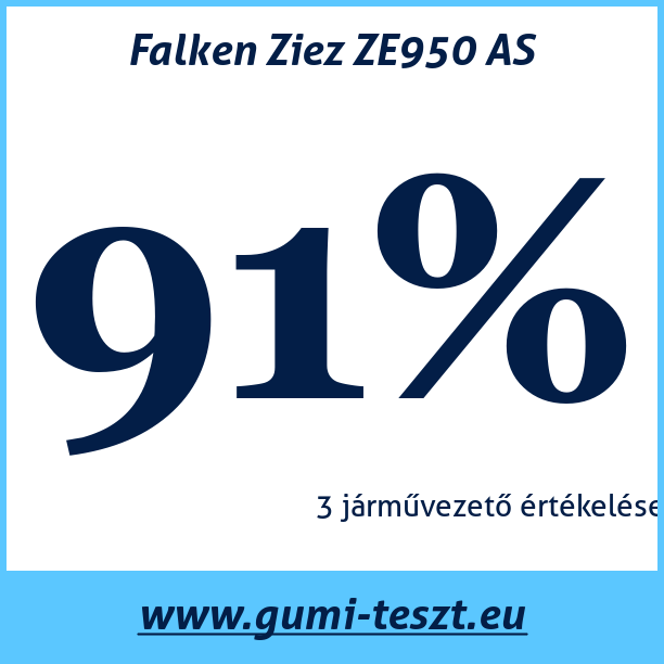 Test pneumatik Falken Ziez ZE950 AS