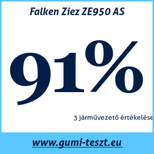 Négyévszakos gumi teszt Falken Ziez ZE950 AS