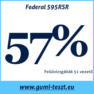 Nyári gumi teszt Federal 595RSR