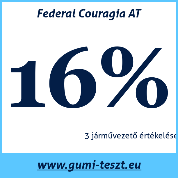 Test pneumatik Federal Couragia AT
