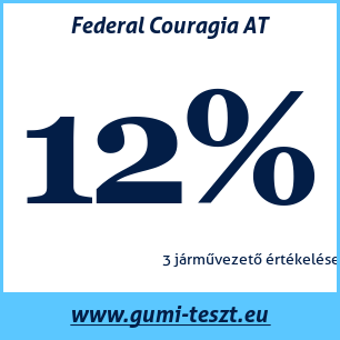 Négyévszakos gumi teszt Federal Couragia AT