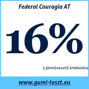 Négyévszakos gumi teszt Federal Couragia AT