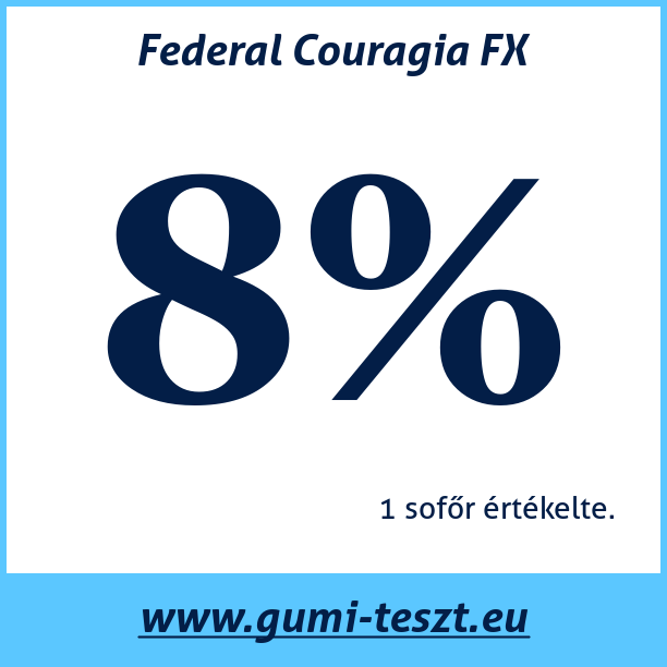 Test pneumatik Federal Couragia FX