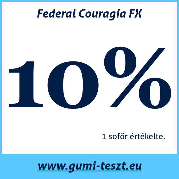 Test pneumatik Federal Couragia FX