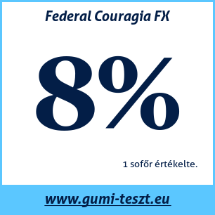 Nyári gumi teszt Federal Couragia FX