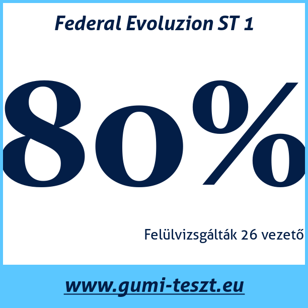 Test pneumatik Federal Evoluzion ST 1