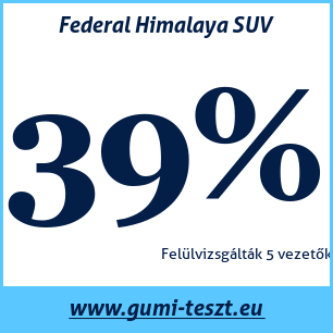 Nyári gumi teszt Federal Himalaya SUV