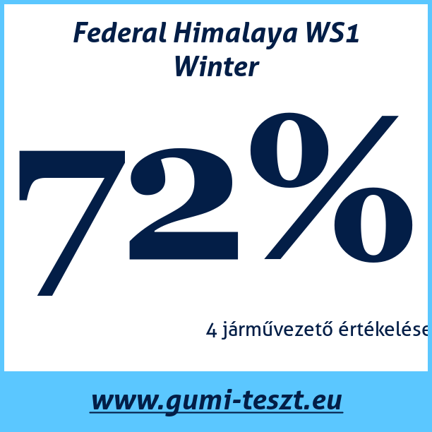 Test pneumatik Federal Himalaya WS1 Winter