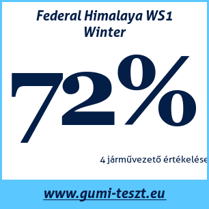 Téli gumi teszt Federal Himalaya WS1 Winter