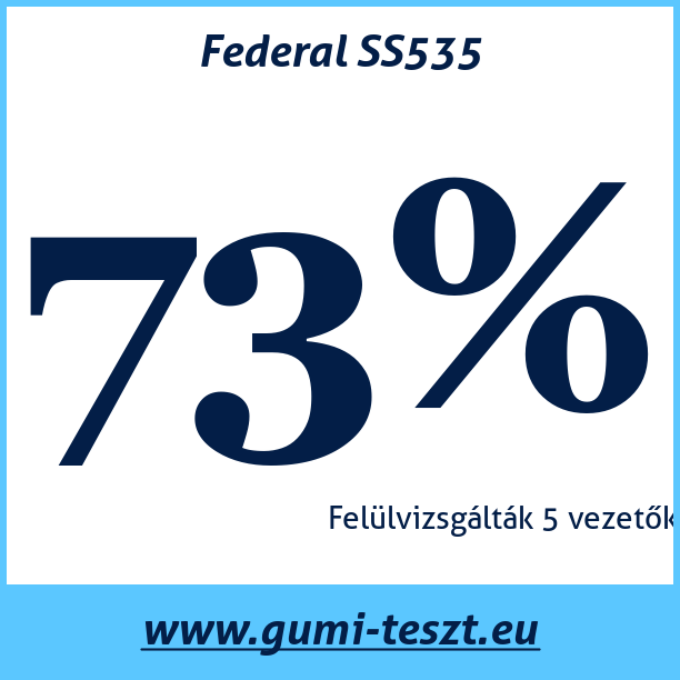 Test pneumatik Federal SS535