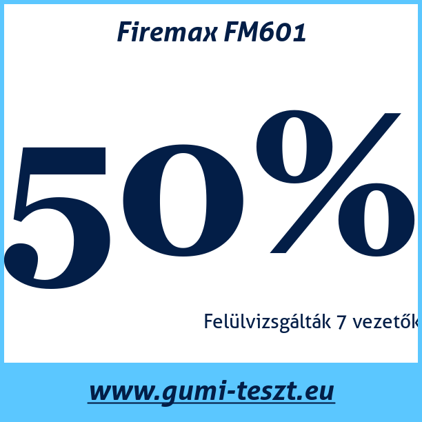 Test pneumatik Firemax FM601