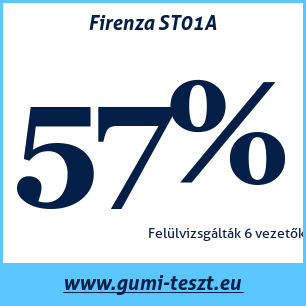 Nyári gumi teszt Firenza ST01A
