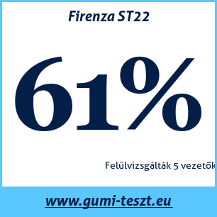 Nyári gumi teszt Firenza ST22