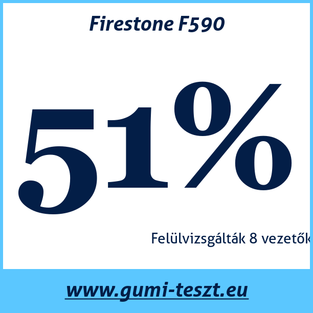 Test pneumatik Firestone F590