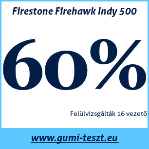 Nyári gumi teszt Firestone Firehawk Indy 500