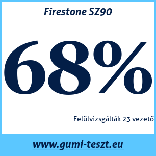 Nyári gumi teszt Firestone SZ90