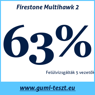 Nyári gumi teszt Firestone Multihawk 2