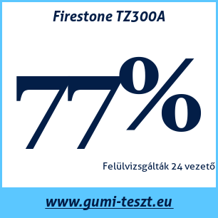 Nyári gumi teszt Firestone TZ300A