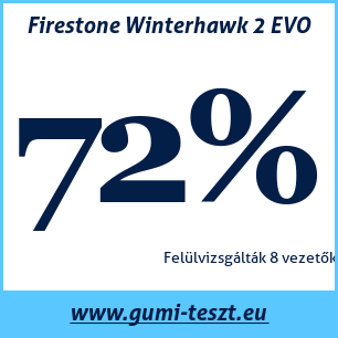 Téli gumi teszt Firestone Winterhawk 2 EVO