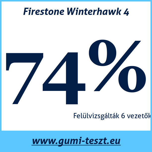 Test pneumatik Firestone Winterhawk 4