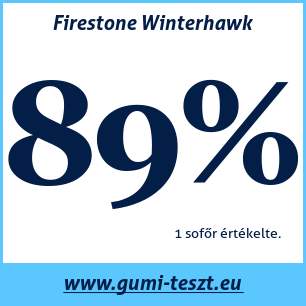 Téli gumi teszt Firestone Winterhawk