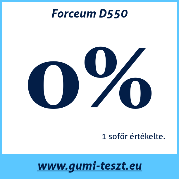 Test pneumatik Forceum D550