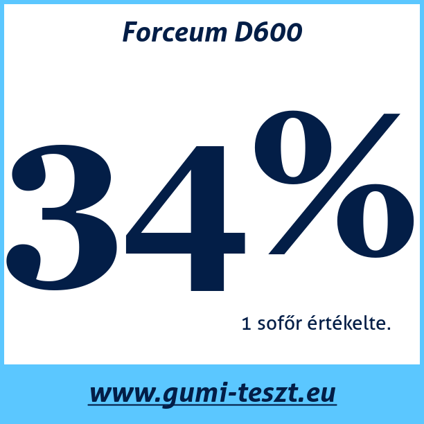 Test pneumatik Forceum D600