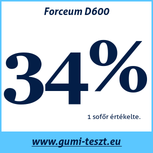 Nyári gumi teszt Forceum D600