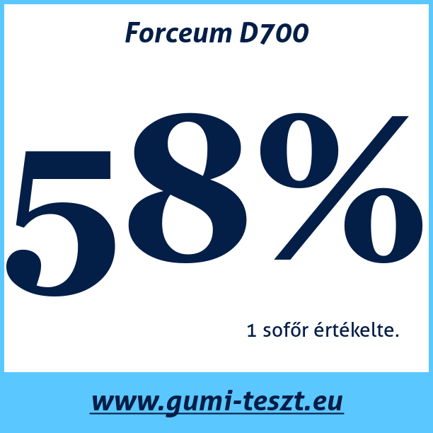 Test pneumatik Forceum D700