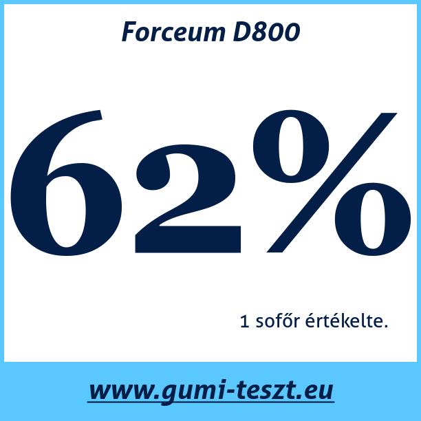 Test pneumatik Forceum D800