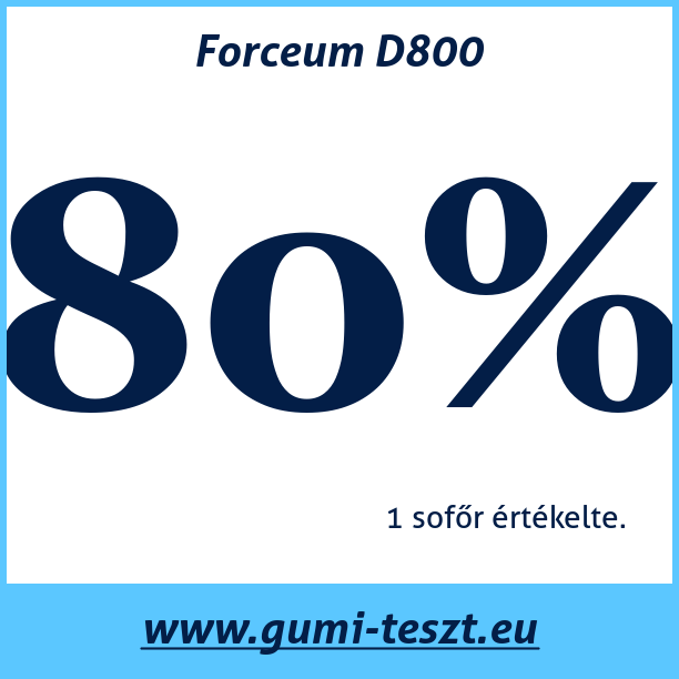 Test pneumatik Forceum D800