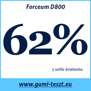 Nyári gumi teszt Forceum D800