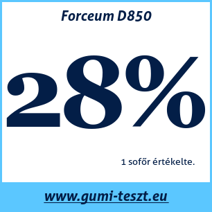 Nyári gumi teszt Forceum D850