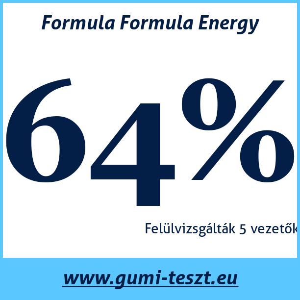 Test pneumatik Formula Formula Energy