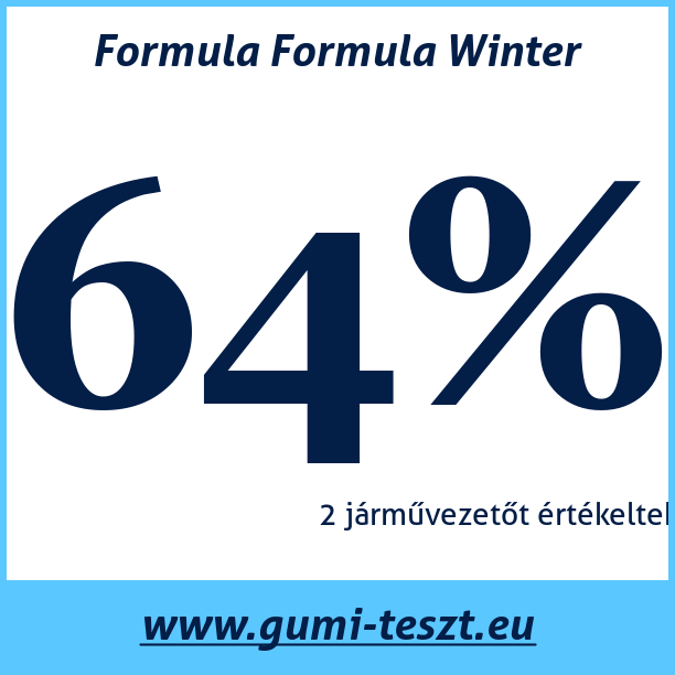 Test pneumatik Formula Formula Winter