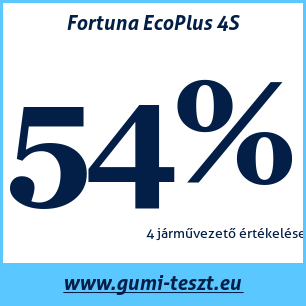 Négyévszakos gumi teszt Fortuna EcoPlus 4S