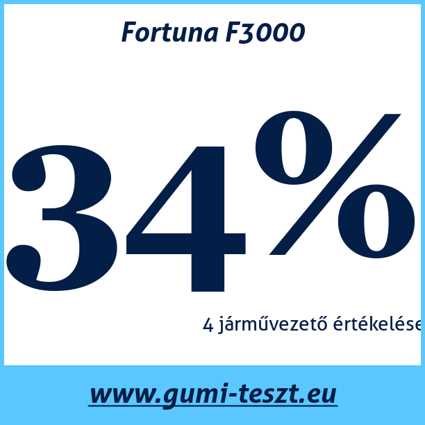 Test pneumatik Fortuna F3000