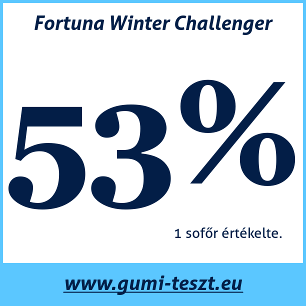 Test pneumatik Fortuna Winter Challenger