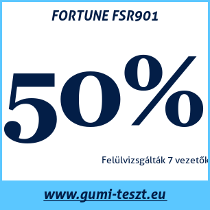Téli gumi teszt FORTUNE FSR901