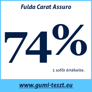 Nyári gumi teszt Fulda Carat Assuro