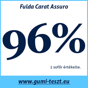 Nyári gumi teszt Fulda Carat Assuro