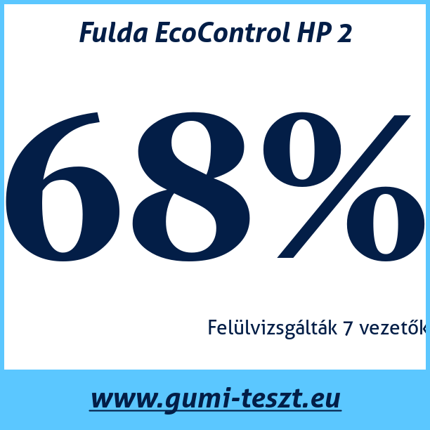 Test pneumatik Fulda EcoControl HP 2