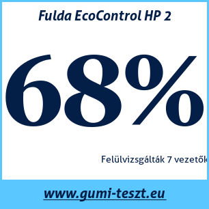 Nyári gumi teszt Fulda EcoControl HP 2