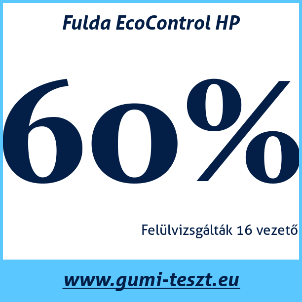 Test pneumatik Fulda EcoControl HP