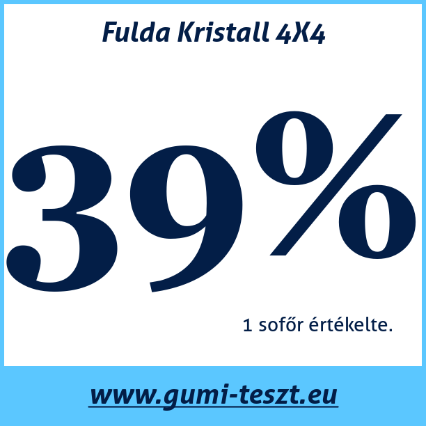 Test pneumatik Fulda Kristall 4X4