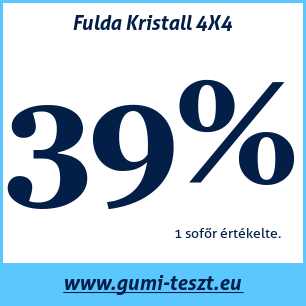 Téli gumi teszt Fulda Kristall 4X4