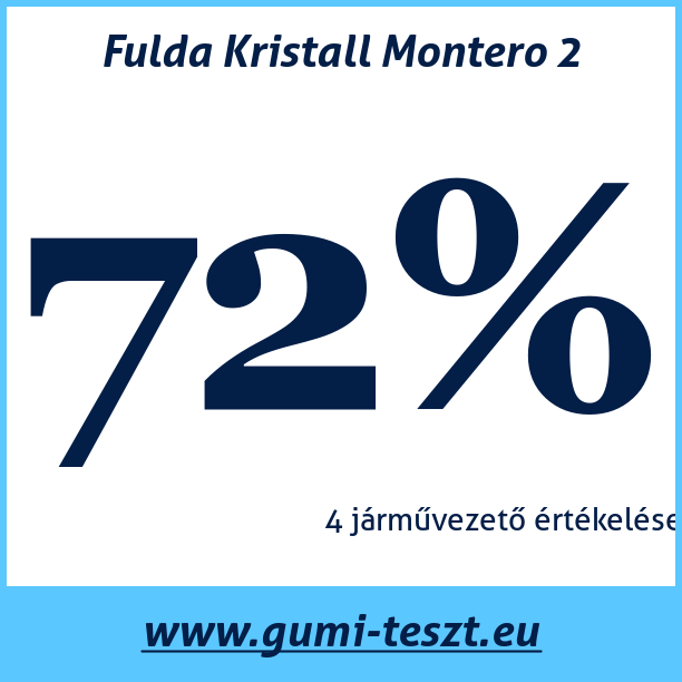 Test pneumatik Fulda Kristall Montero 2